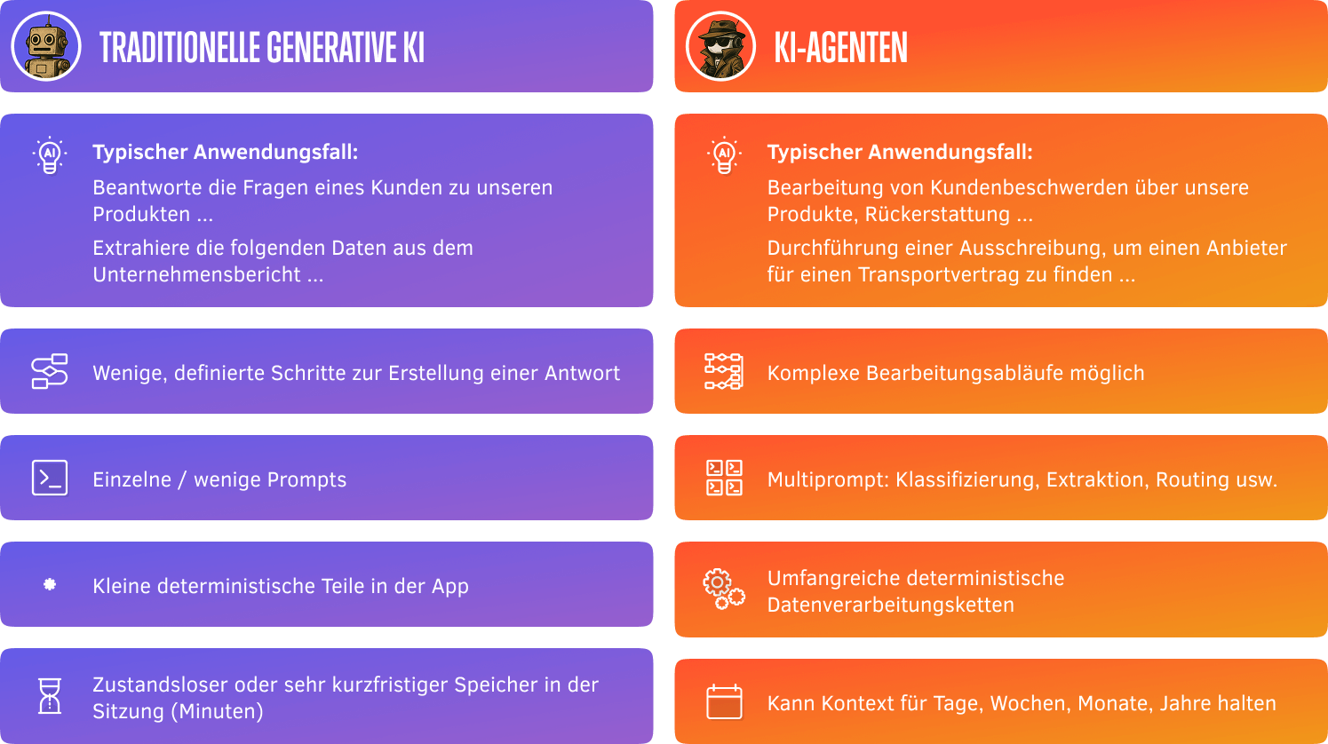 AI Comparison