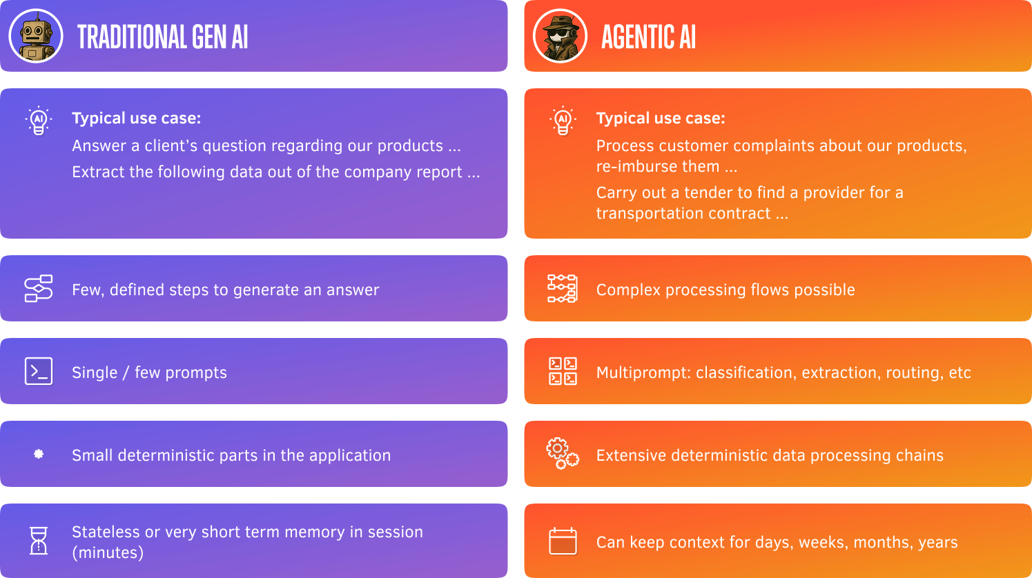 AI Comparison