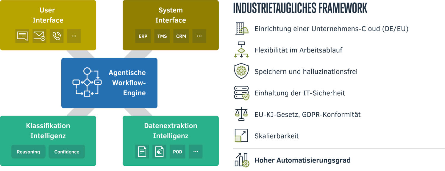 AI Framework