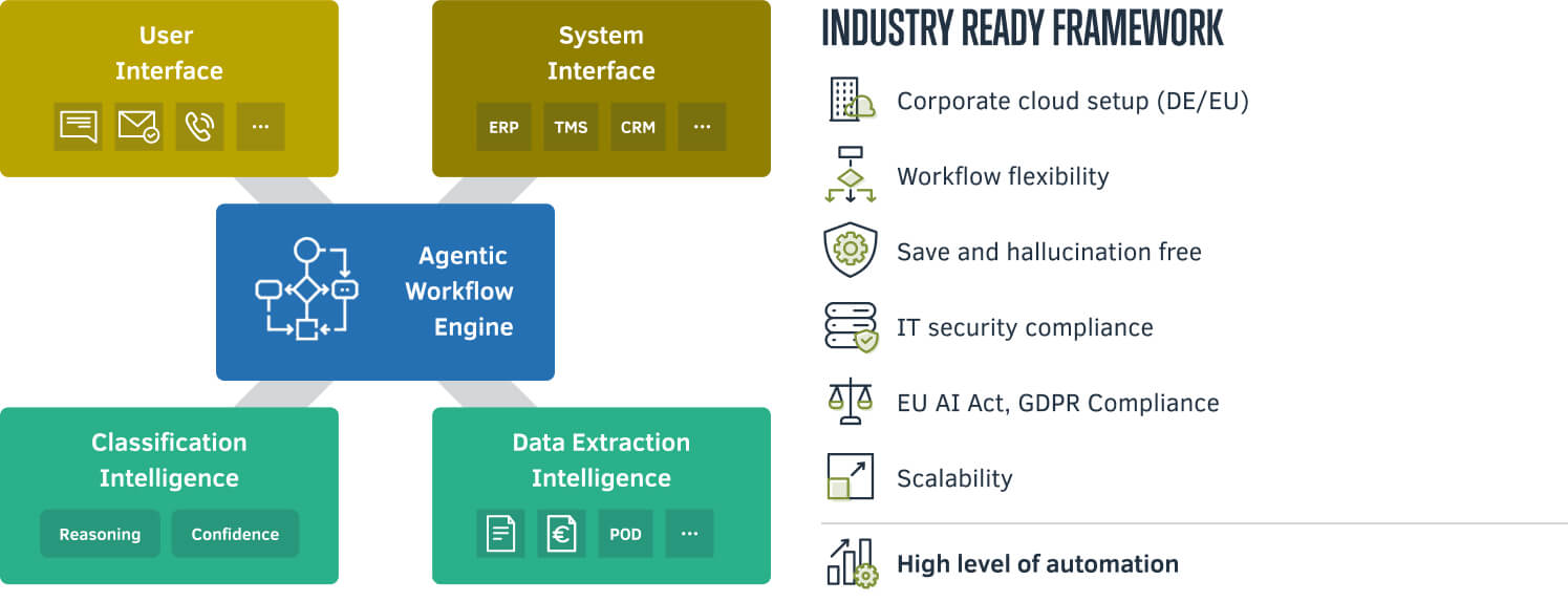 AI Framework