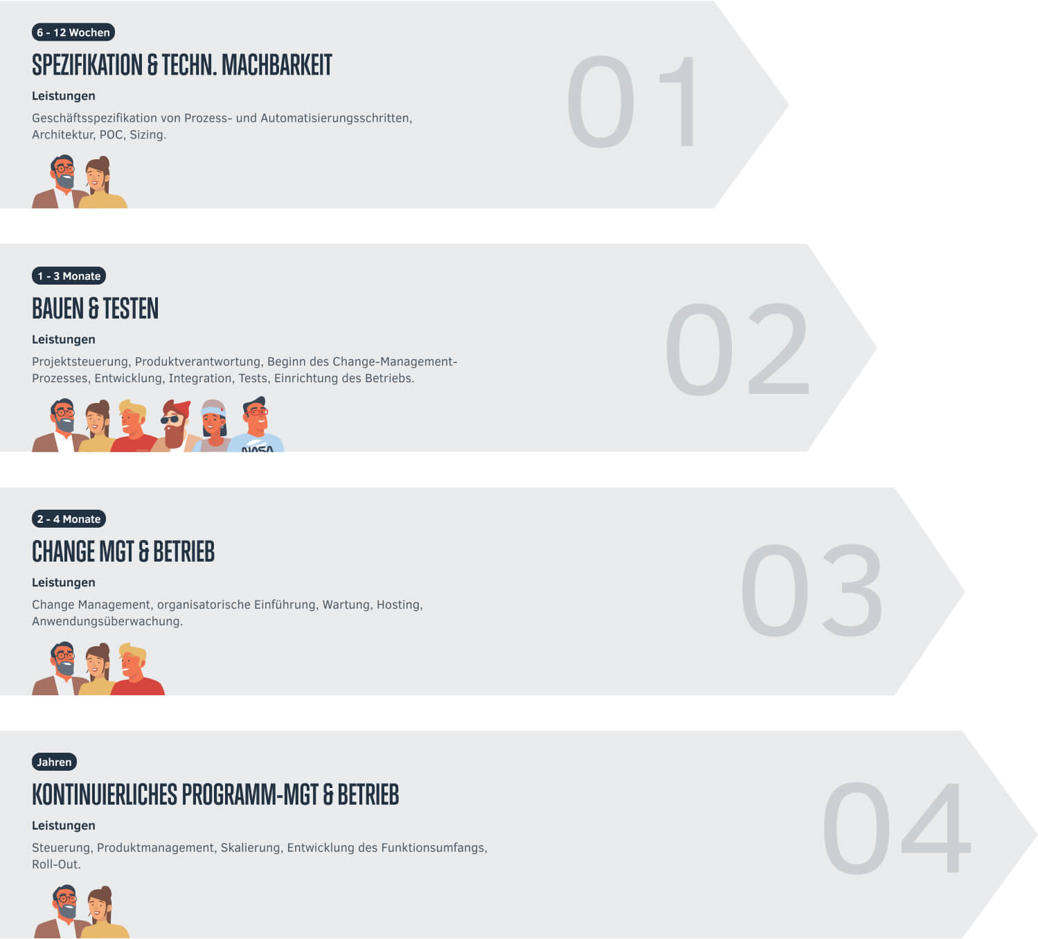 Collaboration Framework
