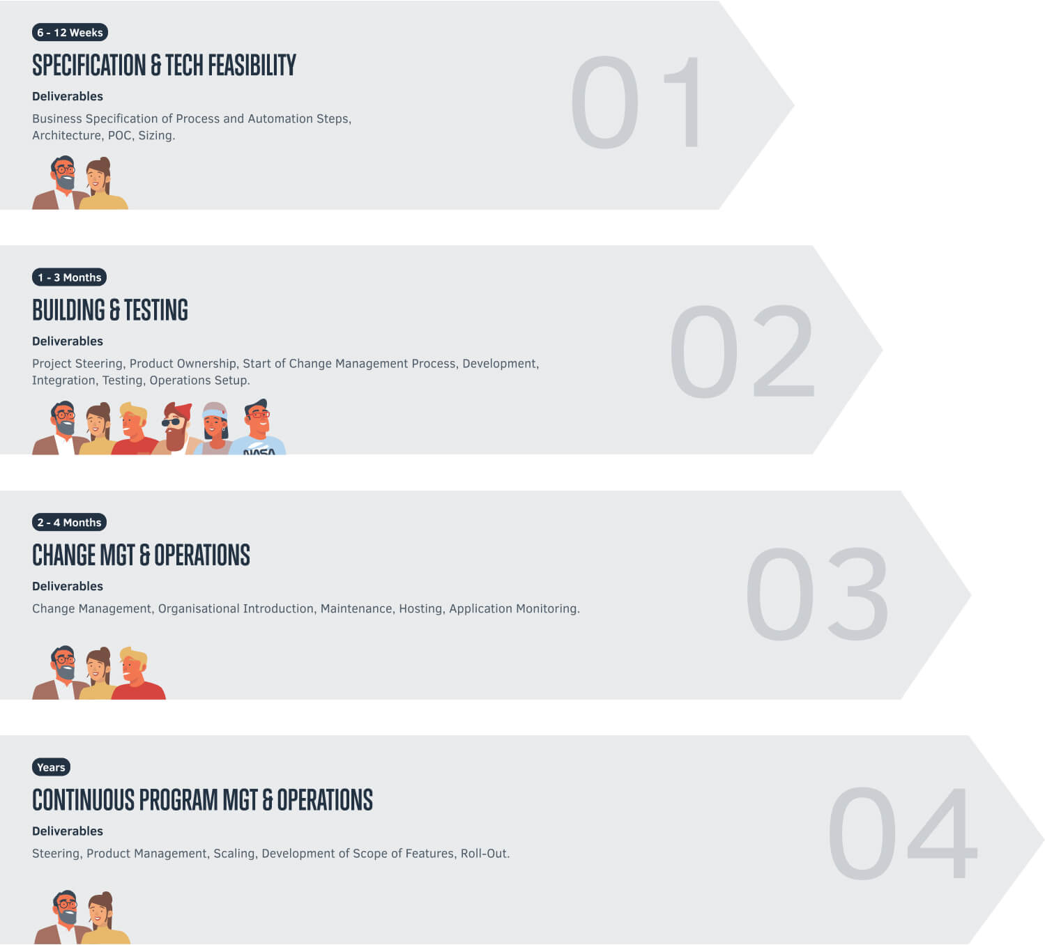 Collaboration Framework
